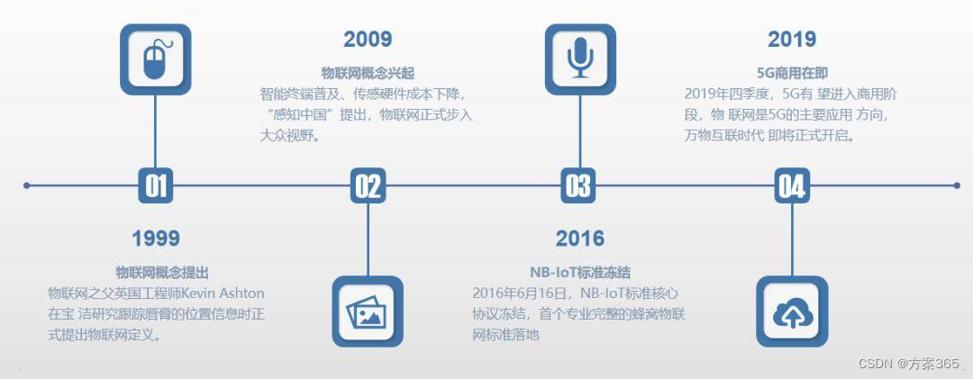 传感器应用于生活中的例子_传感器在生活应用实例_传感器生活中应用