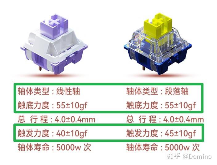 机械键盘选购指南_机械键盘推荐_游戏专题 电商专题