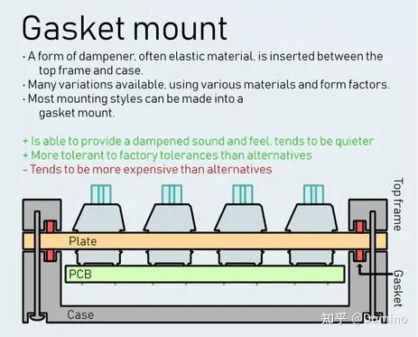 机械键盘选购指南_机械键盘推荐_游戏专题 电商专题