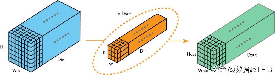 深度学习卷积种类_卷积在生活应用_卷积神经网络解释
