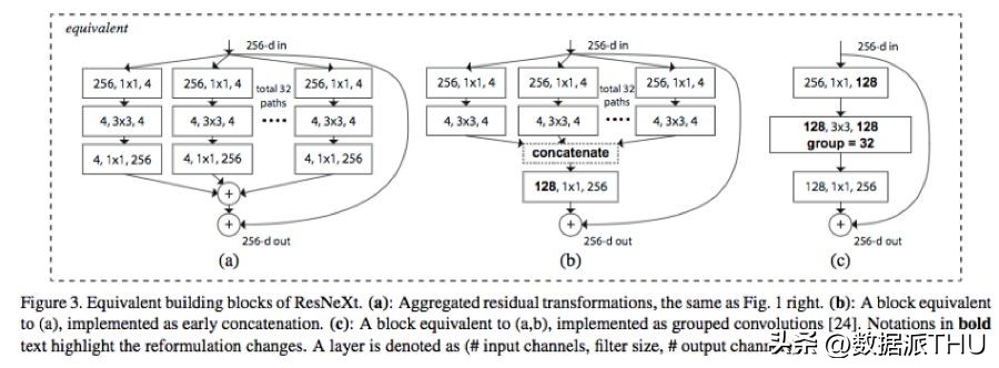 深度学习卷积种类_卷积神经网络解释_卷积在生活应用