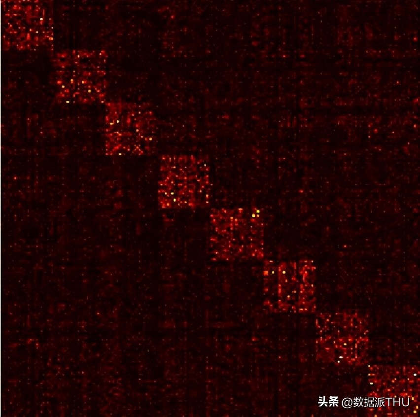 卷积神经网络解释_深度学习卷积种类_卷积在生活应用