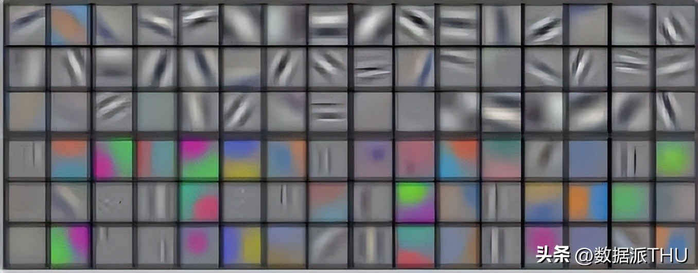 深度学习卷积种类_卷积在生活应用_卷积神经网络解释