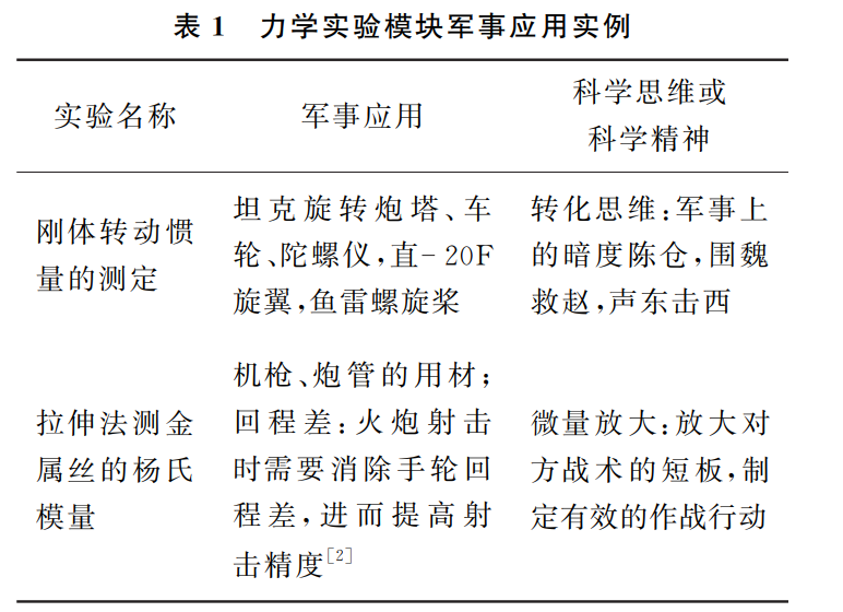 生活中计算机应用实例_应用实例计生活中的数据_三十六计生活应用实例