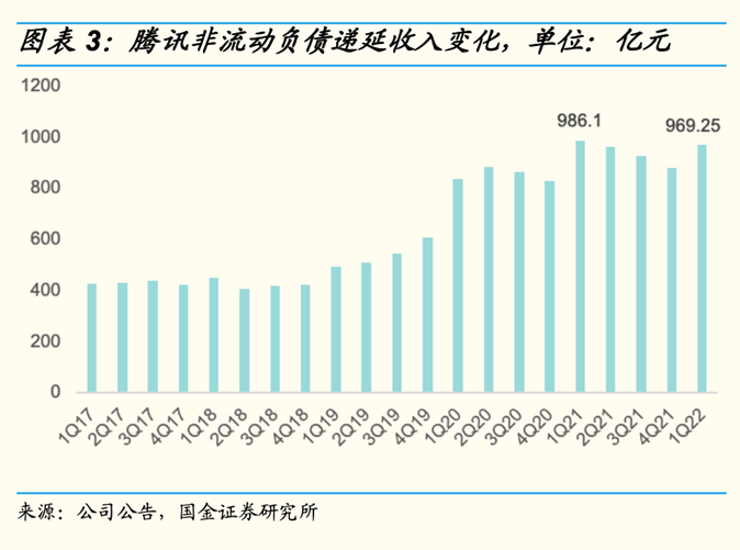 _ 网易腾讯游戏收入对比 _网易游戏新闻