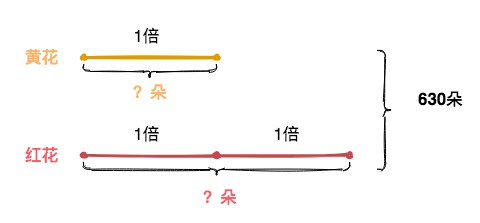 图解小学数学应用题「和倍问题」