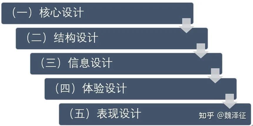 移动端游戏界面设计流程_实务专题 游戏网站设计_玩家需求分析游戏交互