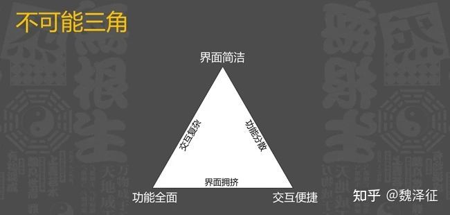 玩家需求分析游戏交互_实务专题 游戏网站设计_移动端游戏界面设计流程