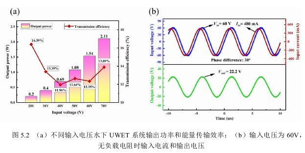 水下超声无线电能传输系统测试_负载电阻对水下超声无线电能传输效率的影响_无线电能传输的生活应用