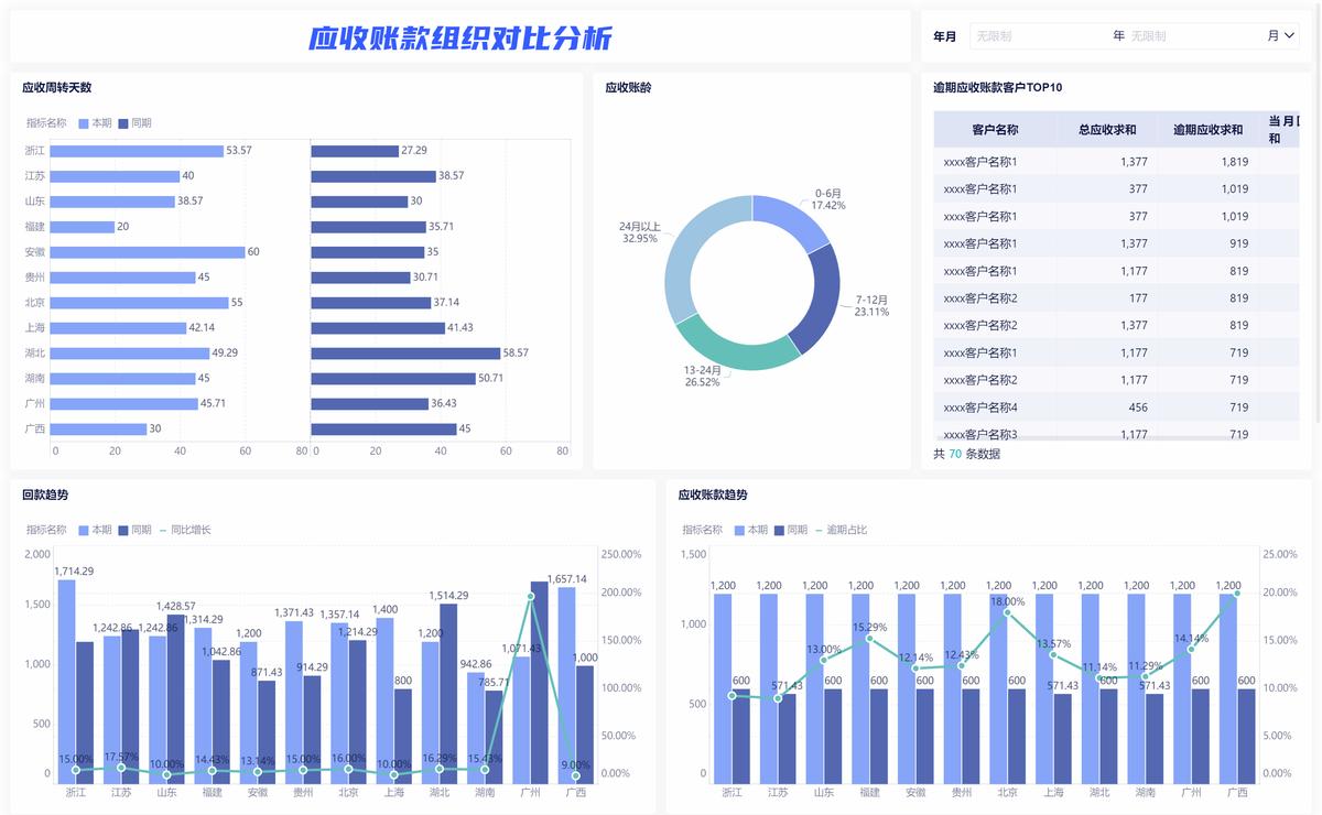 应收账款重分类调整_账龄分析_应收账款账龄分析报表