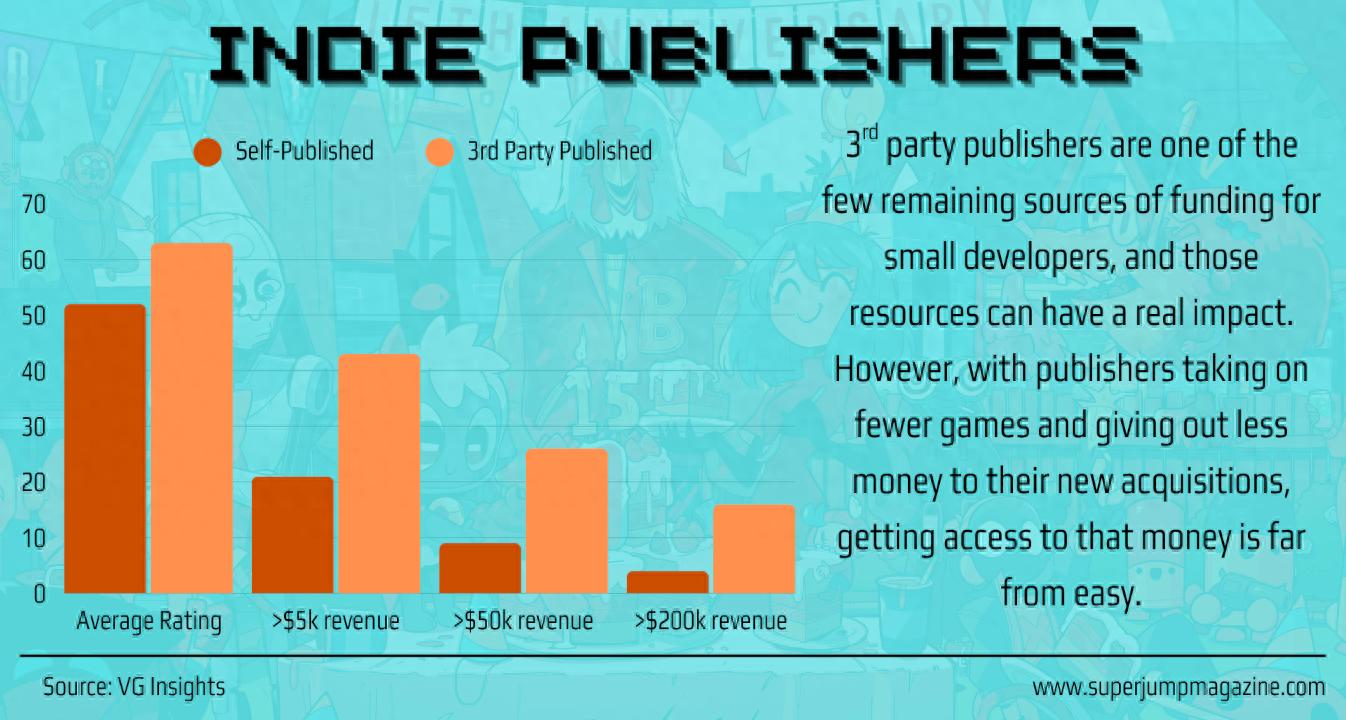 pg下载渠道 沪游观察｜影响独立游戏开发者的14个核心要点（下）