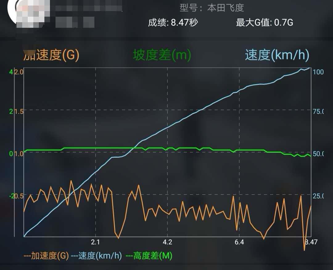 发动机转速算车速_发动机转速和车速公式_转速公式车速发动机工作原理