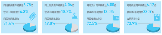 网络改变生活有什么应用_网络改变我们生活方式的事例_网络改变生活方式的例子