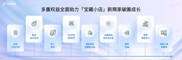 年轻人兴趣消费趋势_抖音电商创意市集_游戏专题 电商专题