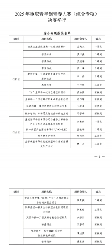 创新组创业组_2025中国游戏新锐奖颁奖专题_2025年重庆青年创青春大赛