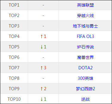 解读（多玩网专栏）| 端游和手游 天下殊途而同归