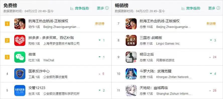 pg下载赏金下载 公测首日即登顶iOS榜首，首款真正能“打”的航海王手游终于来了