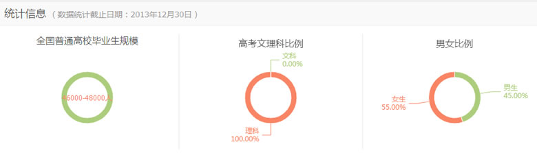 一、专业解析