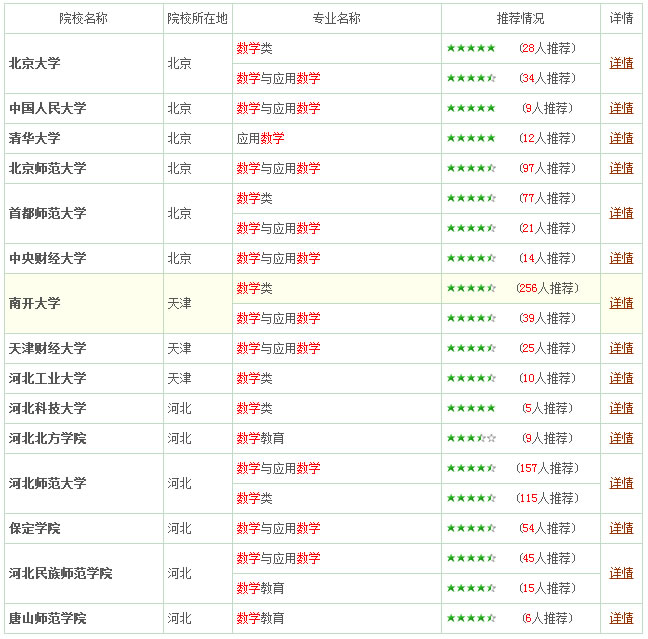 数学生活中的应用手抄报_数学应用生活_数学生活的应用