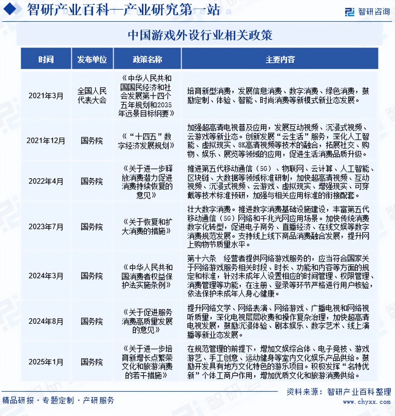 电子竞技游戏外设市场分析_游戏外设产业链发展趋势_游戏专题 电商专题