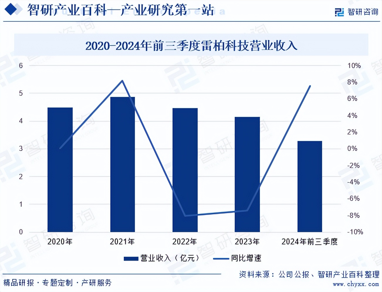 电子竞技游戏外设市场分析_游戏外设产业链发展趋势_游戏专题 电商专题
