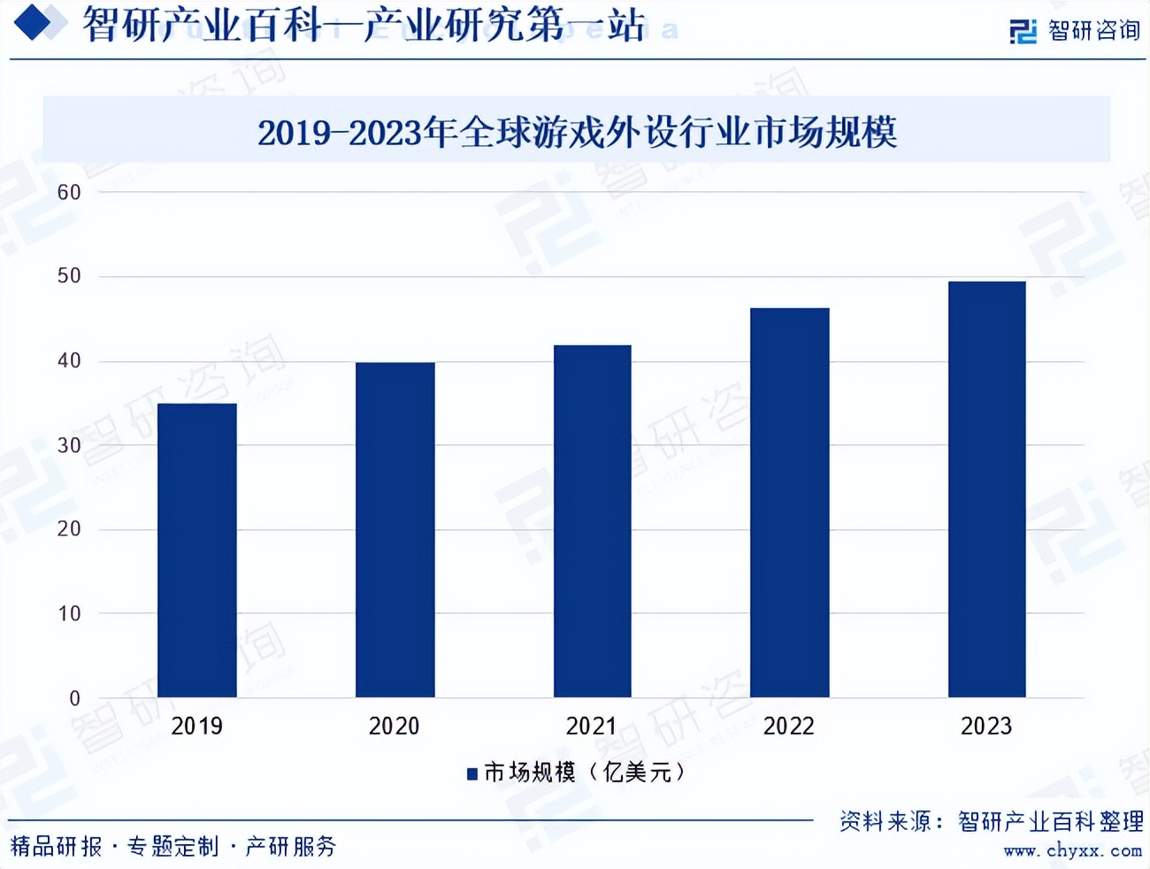 游戏专题 电商专题_电子竞技游戏外设市场分析_游戏外设产业链发展趋势