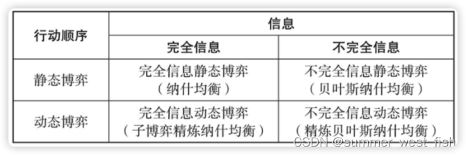 懦夫博弈生活应用_纳什均衡精炼研究_博弈论应用研究