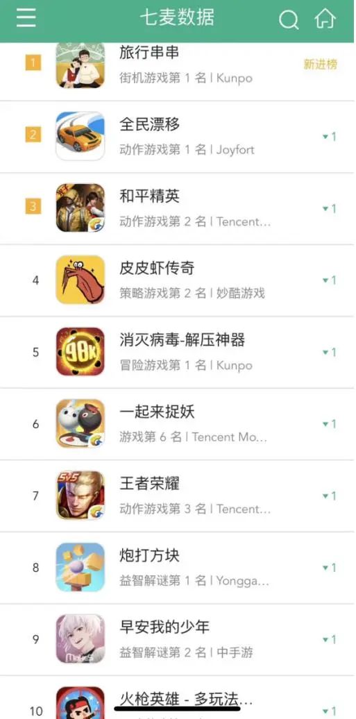 腾讯游戏市场策略_2025年腾讯游戏新游发行_腾讯新闻 游戏