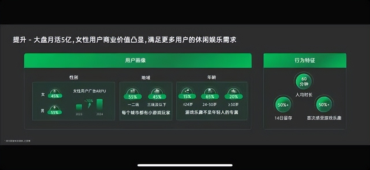 腾讯游戏市场策略_2025年腾讯游戏新游发行_腾讯新闻 游戏