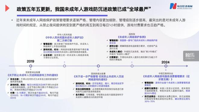 “最严防沉迷新规”出台3周年后，家庭监督意识不足成重要漏洞