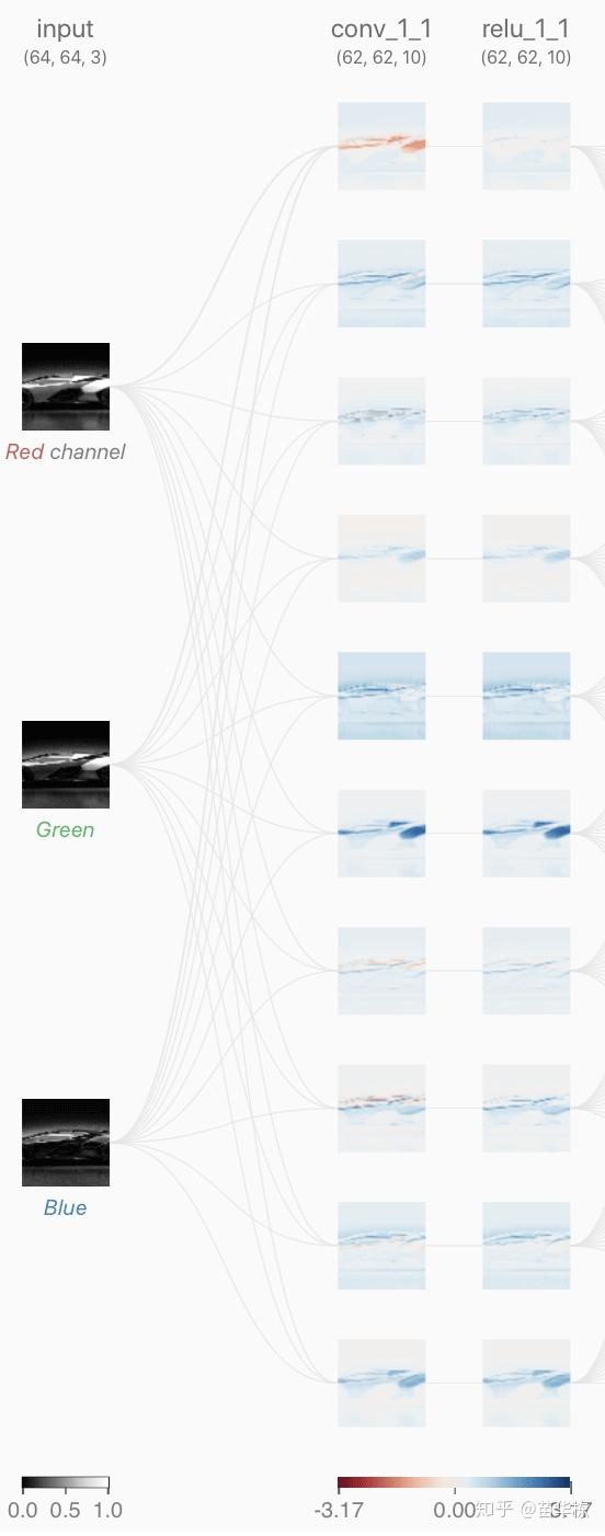 卷积神经网络原理_卷积在生活应用_CNN图像识别应用