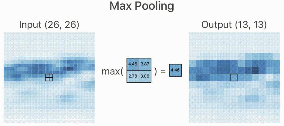 卷积神经网络原理_CNN图像识别应用_卷积在生活应用
