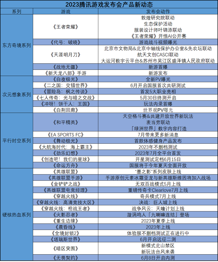 进口游戏撑起半边天，腾讯把科技与文化玩出了新花样