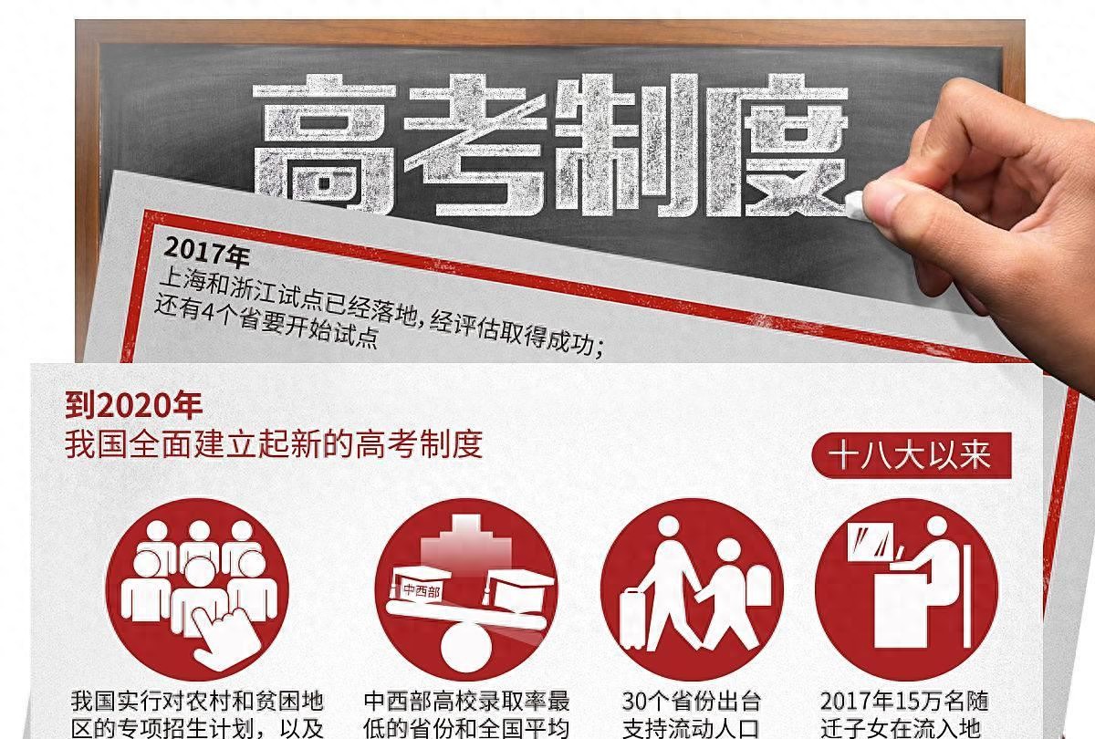 物化政VS物化生：未来十年吃香的专业组合，选对少走十年弯路！