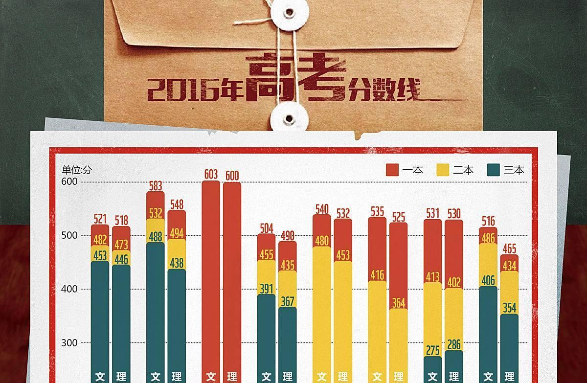 物化生专业选择_物理化学在生活应用_物化政专业选择