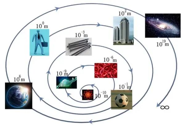 【科学强国】纳米技术的世界有什么新奇？