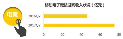 二次元游戏专题_头部产品推动市场增长_移动游戏市场收入增长