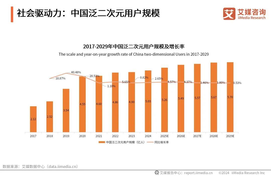 游戏热门新闻_中国游戏产业市场分析_2024年游戏产业报告