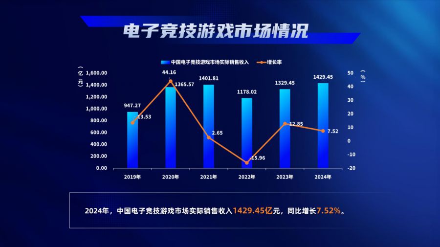 中国游戏产业年会大会_2024年中国游戏产业报告_游戏行业 新闻