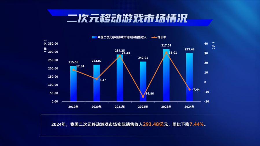 2024年中国游戏产业报告_中国游戏产业年会大会_游戏行业 新闻
