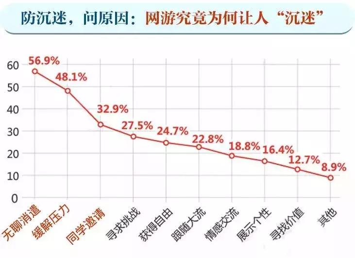青少年沉迷网络游戏症状_游戏障碍诊断标准_沉迷游戏伤身新闻