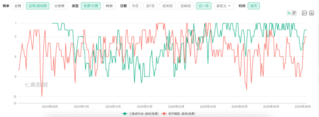 腾讯三角洲行动_三角洲行动游戏分析_腾讯滚动新闻 游戏