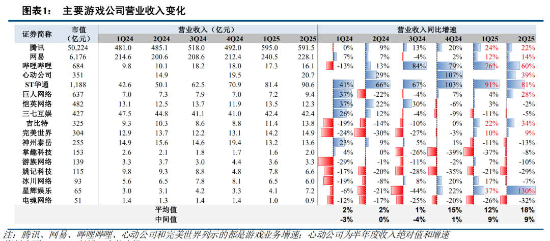 游戏行业2025半年度深度综述：游戏为何“焕发新生”