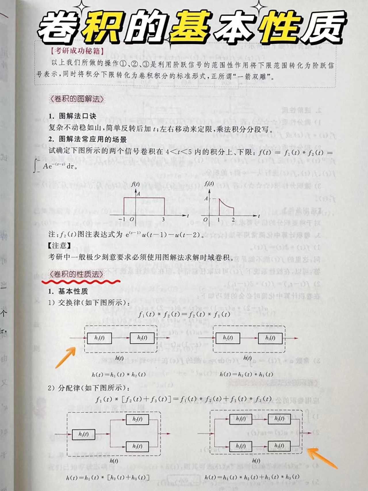 卷积的基本性质-信号与系统考研复习大全