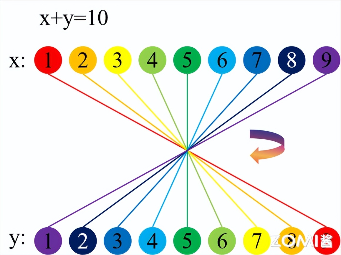 卷积数学定义_卷积在生活应用_卷积神经网络原理