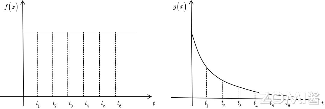卷积神经网络原理_卷积数学定义_卷积在生活应用