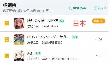 二次元游戏混战圣诞季，《Nikke》《原神》海外正面交火