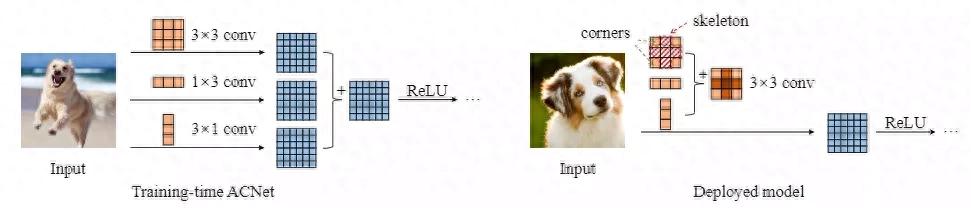 一文看尽深度学习的20种卷积（二）