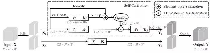 卷积在生活应用_Asymmetric Convolution_Octave Convolution
