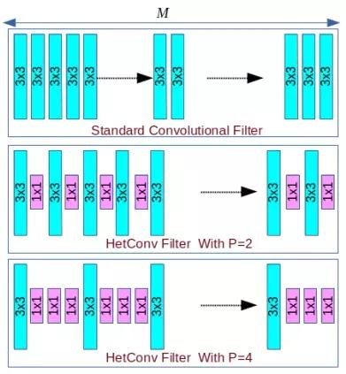 卷积在生活应用_Asymmetric Convolution_Octave Convolution